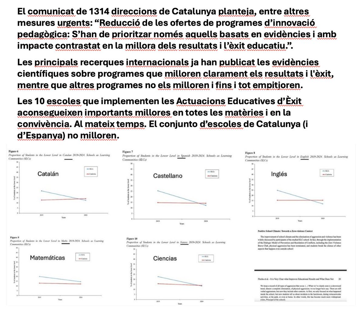 FlechaCat's tweet photo. Aquest comunicat de 1343 direccions de Catalunya diu que cal prioritzar els programes amb evidències que milloren els resultats. https://t.co/MxRz6iu3sK Les evidències científiques dels resultats dels programes estan avui disponibles en obert: https://t.co/Hdp4VQl8UP https://t.co/uASyFnAP35
