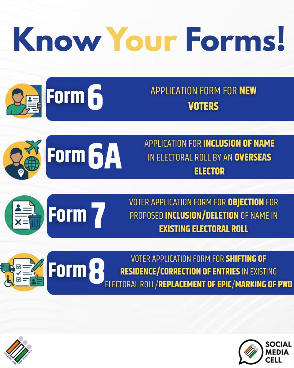 ElectionDpuri's tweet photo. Do you know your forms ?

From enrolling in the electoral roll to updating or correcting voter details, every form serves a purpose in strengthening democratic participation.

Stay informed. Stay empowered.

#ECI #ElectionCommission https://t.co/d3PDy4Af4v