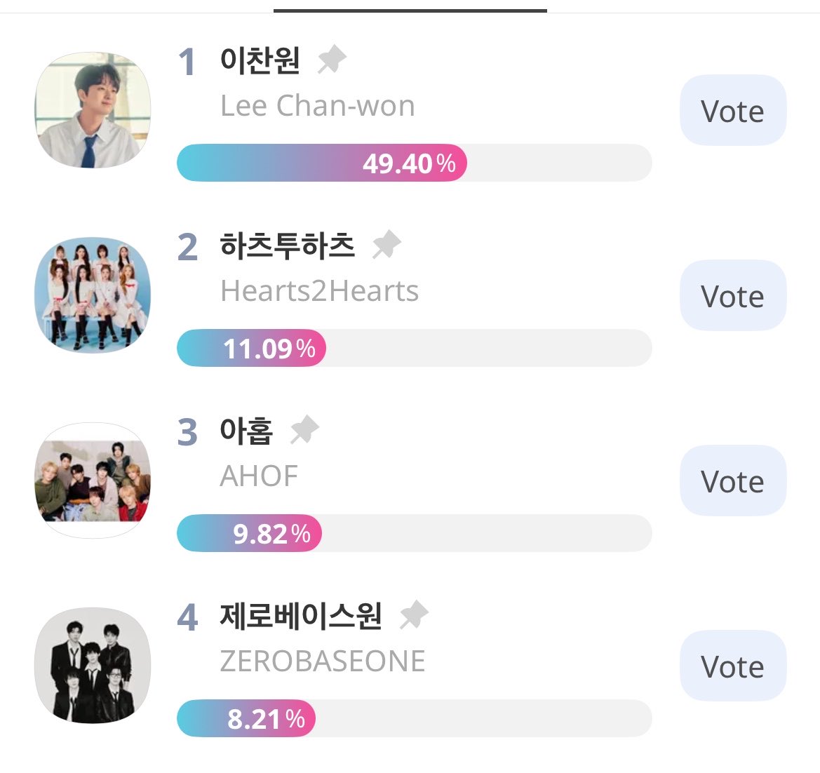 ahnwana's tweet photo. v0t3 ZEROBASEONE for SMA Best Artist later !!! its 100% vㅇtㅌ, until ~ 6/20 8pm collect pink chamsin now 

https://t.co/X3PTSPBEUz 

 [35th SMA] SMA Best Artist https://t.co/vYjANsnvqI