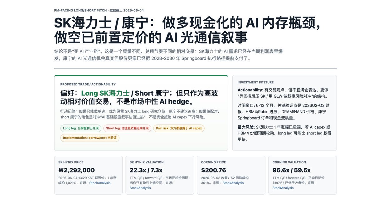 StlightLeon's tweet photo. 和Codex讨论了下【SK海力士】和【康宁】这两个标的。

结论是：做多海力士，以对冲风险为目的可以做空康宁。 https://t.co/jJDongWcVR