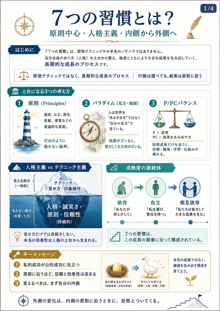 masa_usp's tweet photo. ７つの習慣まとめ https://t.co/iZh8vptkFG