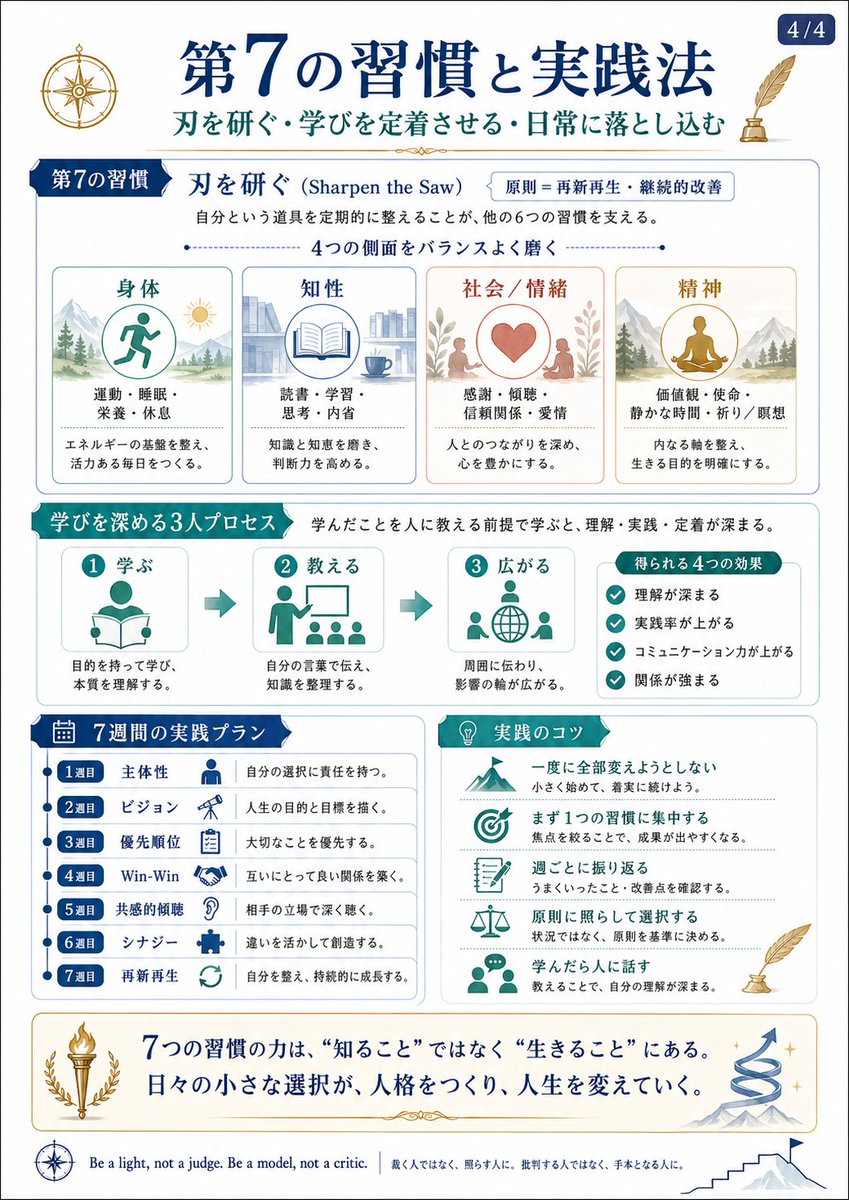 masa_usp's tweet photo. ７つの習慣まとめ https://t.co/iZh8vptkFG