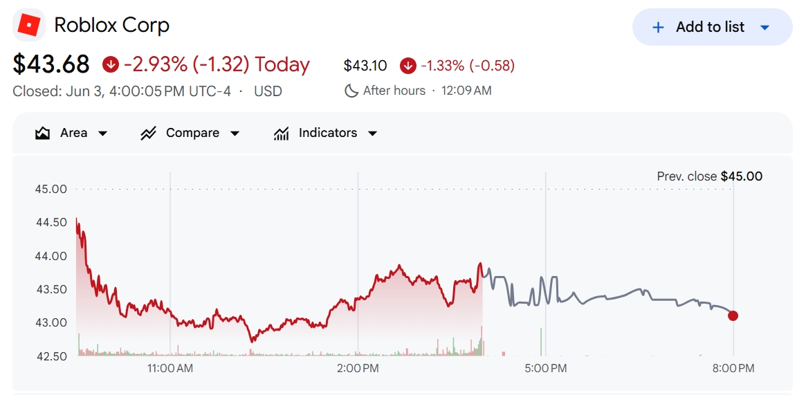 skuryuk's tweet photo. i dont know too much about stock but im like 90% sure the chart going down is bad https://t.co/71JCvE0cTK