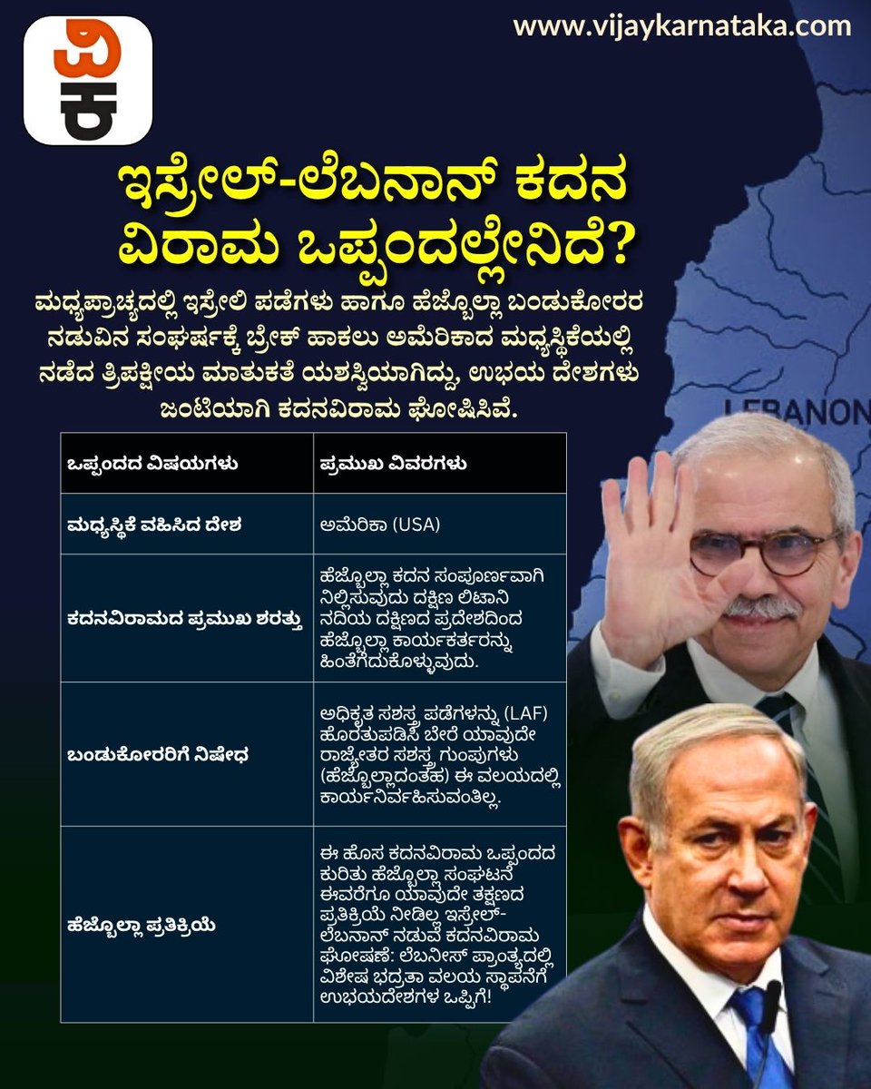 Vijaykarnataka's tweet photo. ಇಸ್ರೇಲ್–ಲೆಬನಾನ್ ನಡುವಿನ ಉದ್ವಿಗ್ನತೆಗೆ ತಾತ್ಕಾಲಿಕ ತೆರೆ
ಉಭಯ ದೇಶಗಳು ಕದನವಿರಾಮಕ್ಕೆ ಒಪ್ಪಿಗೆ
ಇದರ ಭಾಗವಾಗಿ ಲೆಬನಾನ್ನ ದಕ್ಷಿಣ ಭಾಗದಲ್ಲಿ ವಿಶೇಷ ಭದ್ರತಾ ವಲಯ ಸ್ಥಾಪನೆಗೆ ಸಹಮತ ವ್ಯಕ್ತವಾಗಿದೆ.
#Israel #Lebanon #Ceasefire #MiddleEast #InternationalNews #SecurityZone https://t.co/Fe1k1Vp6Rq