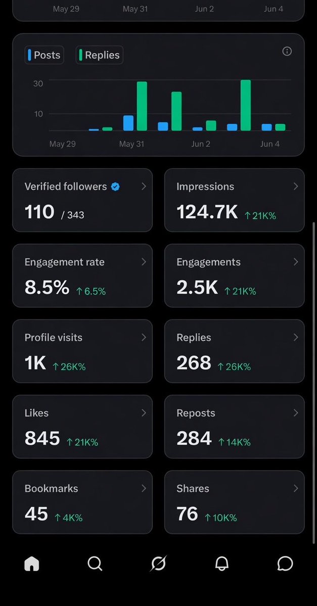 JacklynProof's tweet photo. SC folks are paying attention! 🔥

My account just hit 124.7K impressions and 2.5K engagements in the last 5 days as we call out the McMaster machine, the Limehouse/Lost Trust ties, and push for real reform.

Trump named McMaster Jr. Pam still silent.

We need @davidpascoesc as AG to clean up Columbia corruption once and for all. No more backroom deals. 

No one tries to take someone out that has promised to clean the swamp. 

Transparency or bust. Who’s with me?

#SCGOPPrimary #MAGA #PascoeForAG