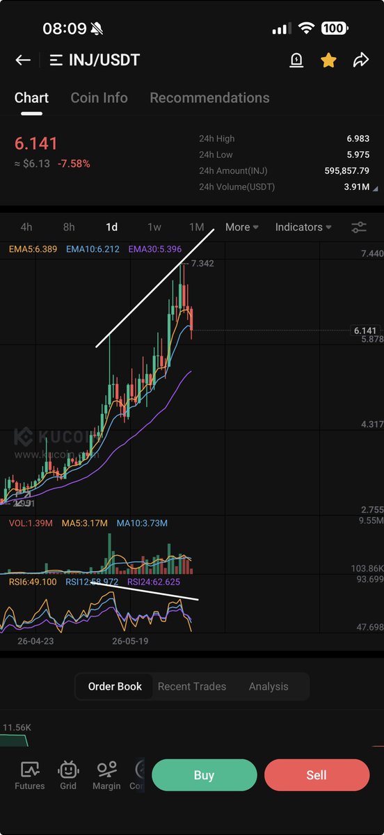 PROGWORX's tweet photo. $INJ 👀 https://t.co/qUCdqk4a3a