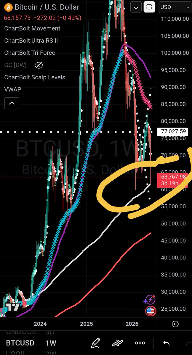 ChartWatcher tweet media