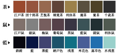 dechampa_'s tweet photo. โยนเข้า #สีสันไม่สดใส ได้ไหม โคตรจะเริ่ด เหตุเกิดจากร้าบานยุคเอโดะมีกฎว่าสามัญชนห้ามสวมเสื้อสีสดใส ความมนุดอ่ะเนาะ อยากใส่แต่ร้าบ้านห้าม เลยเกิดแฟชั่นสีโทนเรียบเรียบๆแบบน้ำตาล เทา น้ำเงิน แต่แตกเฉดออกมาร้อยเฉดแล้วเรียกมันว่าน้ำตาลโว้ย ไม่ผิดกฎ จีเนียสชิบหาย

ละความแตกเฉดคือมีชื่อเรียกรวมหมู่ว่า 四十八茶百鼠 หนูร้อย น้ำตาลสี่สิบแปด หนูคือกลุ่มสีเทา ส่วนชา (茶 สีน้ำชา) ก็เอาไว้เรียกกลุ่มสีน้ำตาล แล้วมีตั้งแต่น้ำตาลโทนแดง ส้ม เหลือง ไปจนถึงเขียวและน้ำเงินม่วง เลี้ยมาก 5555555555555555555 บางทีเพิ่มมิติด้วยการเพิ่มดำลงไปอีก 

ละชื่อก็บรรเจิดมาก สีน้ำตาลเปลือกกุ้ง สีน้ำตาลเหยี่ยว สีน้ำตาลใบหลิว สีน้ำตาลพันปี
