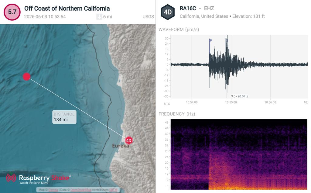 mrenner73's tweet photo. #Earthquake recorded on the #RaspberryShake #CitizenScience seismic network. See what's shaking near you with the @raspishake #ShakeNet mobile app https://t.co/imnwfFrvlX