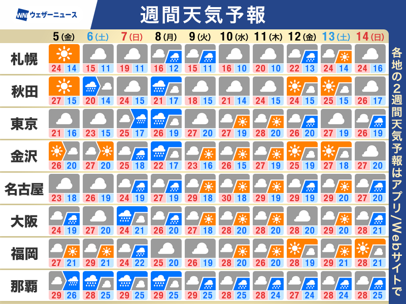 ウェザーニュース tweet media