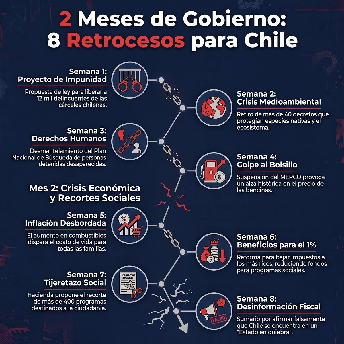 desdemivereda's tweet photo. @CNNChile Por esto aparecen! https://t.co/W0qqdbTofo