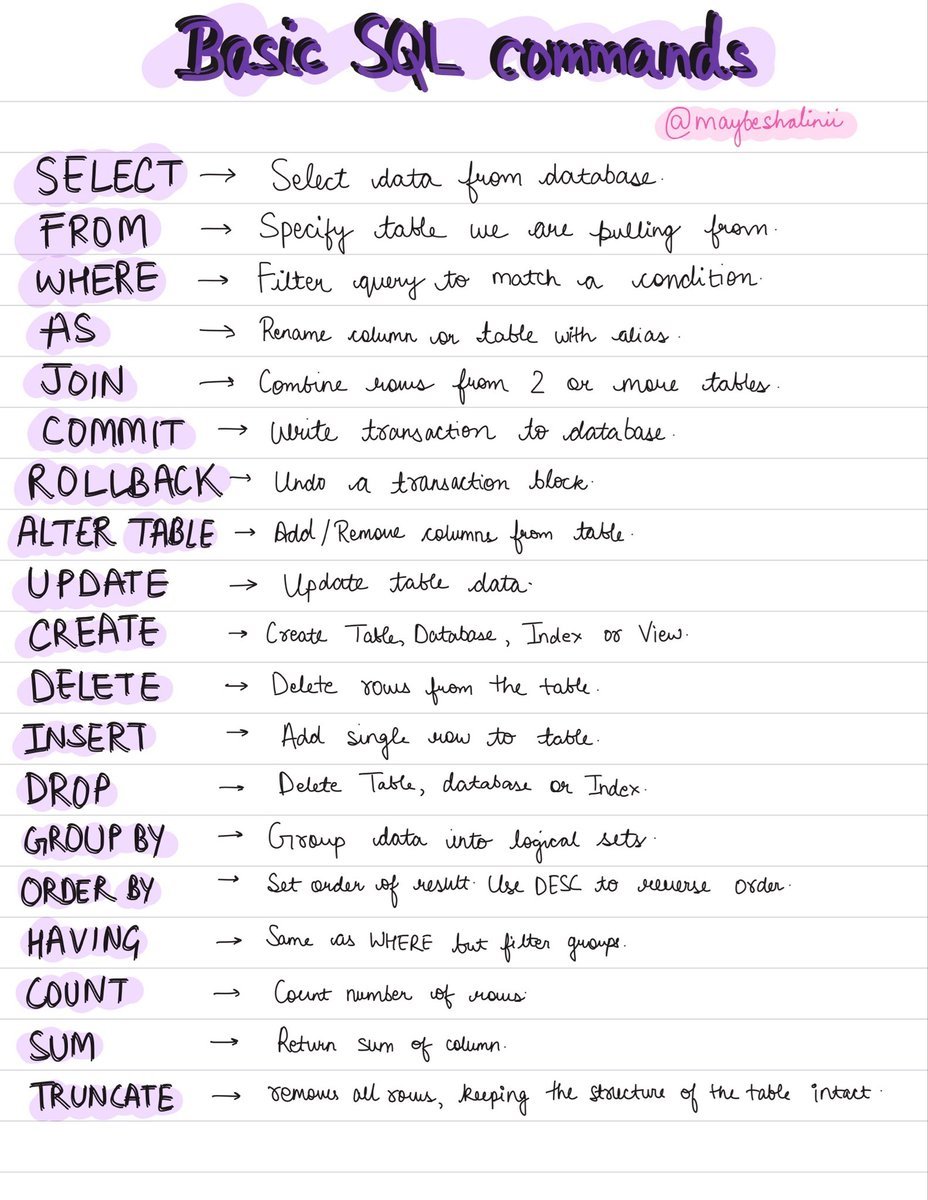 maybeshalinii's tweet photo. A cheatsheet to help:
(we will cover joins,aggregate functions etc in detail too) https://t.co/DCg36Kfn5N