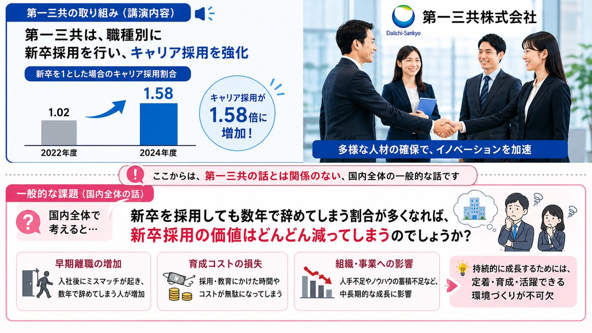 Consunalist's tweet photo. おはこんばんちは。

今朝は日経ビジネスLIVEで第一三共の奥澤宏幸CEOの講演｢第一三共の人的資本経営と人事戦略｣を聴きました。

同社は急速な海外展開と成長を背景に、世界共通の企業文化「One DS Culture」の醸成や、年功序列を排した「DS版ジョブ型」人事制度への移行を強力に推進しています。奥沢CEOは、経営戦略と連動した人材投資の重要性を説き、特にコーチングを通じた対話や次世代リーダー育成プログラム「DSアカデミー」に注力していることを明かしました。

奥澤CEOは、採用についても職種別に新卒を採用しつつ、キャリア採用を強化していることも明らかにしていました。新卒を1とした場合、2024年度はキャリア採用が1.58(2022年度は1.02)まで増えているそうです。

我々の業界に限らず、新卒を採用しても数年で辞めてしまう割合が多くなれば、新卒採用の価値はどんどん減ってしまうのでしょうか。

アッヴィさんの転勤のない働き方の新制度「エリアパートナー」制度などを絡めながら、コラムのネタを考えたいと思います。

【2026/6/4】みつるんのニュースピックアップ

＜RISFAX＞ @risfax_iyaku ※会員限定※
骨太に「薬価反映」明記、製薬協が“文案”
https://t.co/nge8sIFwKv

＜日刊薬業＞ @jiho_seed ※会員限定※
地域フォーミュラリ、策定件数を再度把握
内閣府・経済財政改革推進委、骨太に反映へ
https://t.co/BwpQDjuZwh

＜日経メディカル＞ @NMonl
医師7520人に聞きました
超高齢のHFpEFにもSGLT2阻害薬を積極的に使う？
https://t.co/oGrSREmTpo

＜https://t.co/mhjpky1Fnw＞
イーライリリー、医療改革を受けドイツへの投資計画を半減
https://t.co/sQ2tJsIpNv

【川越満＠コンサナリスト】
※主な講演・研修テーマ等をご紹介
https://t.co/fijCWuxWgw