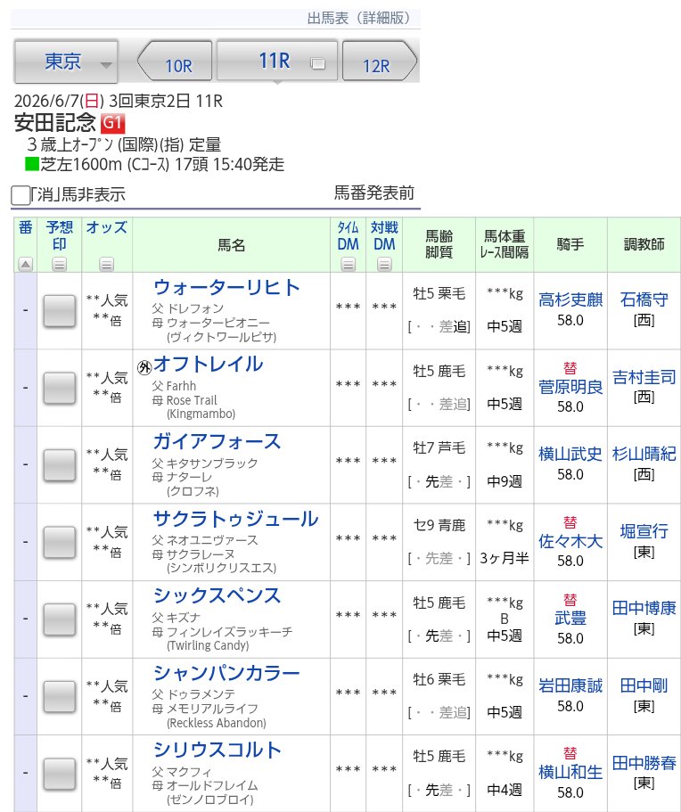 JRAVAN_info's tweet photo. 【#安田記念】🏇出走予定馬17頭が確定！📢 https://t.co/DDnCpsmi0B