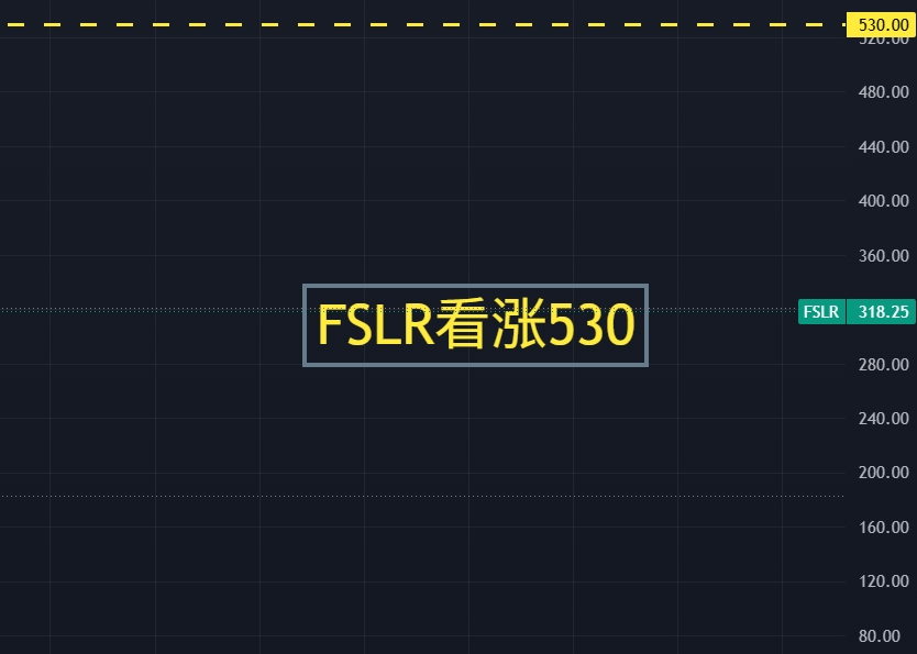 optiondt's tweet photo. 【太阳能生产商 $FSLR 看涨530】
First Solar, Inc. 是全球领先的太阳能解决方案提供商，也是美国光伏行业的领军企业。与大多数使用晶硅技术的中国竞争对手不同，First Solar 专注于独有的碲化镉（CdTe）薄膜组件技术，这使其在高温、弱光环境下具有性能优势。

First Solar是全球最大的薄膜太阳能组件生产商，在美国本土公用事业市场，其市场占有率长期处于领先地位。

订单积压
 截至 2026 年一季度，其已签约的积压订单量高达 47.9 GW，这意味着未来的产能已经被排满到 2030 年。

如出一辙的中美有趣补贴政策

First Solar 的主要增长动力来自美国的补贴政策（IRA 45X 抵免）。每生产一瓦组件，公司都能获得巨额政府抵免，这使其利润水平在 2025-2026 年实现了跨越式增长。

以前不理解
什么是“人有多大胆，地有多大产，”
看了太阳能面板享受各自国家补贴后的照片，
才明白真理到哪里都是一样。
前些年，中国风能补贴时，漫山遍野的风力发电机，

但是中国国家电力，地方电力【拒绝】接入电网，
但也没影响风力发电机和藤壶一样疯狂生长。
具体原因应该是和铜锣湾的古惑仔一样，
井水不犯河水，各自做各自范围内的买卖。
你不肯接电网，我照样赚补贴，
实际上，如果偏要硬接电网，
翻一翻西游记给出了答案：
太上老君的青牛精使用“金刚琢”无物不套，把孙悟空的金箍棒、天兵天将的兵器、水火全套走了，
如来佛祖派了十八尊罗汉，开了佛门宝库，取出了佛门至宝“十八粒金丹砂”去帮孙悟空。这金丹砂在原著中放出来是十八座金山。

后世的许多评论家分析这一难时，都认为这是作者吴承恩写的一场精妙的“人情世故”： 如来佛祖明明知道妖怪是谁的，却不直接说，非要先让罗汉送出“十八座金山”给妖怪套走，实际上是如来佛祖借青牛精之手，给太上老君送的“买路钱”，

以此来换取道教大佬对西天取经项目的支持和放行。

--------------

加入美股翻倍群将助账户稳步增长，并且提供: 1.获得准确的高胜率直播开仓信息，避免看反方向，导致不必要的损失！2.会员关注或持仓个股，可以特别提出，将在盘前进行分析，3.会员免费获取2026翻倍群内部指标

美股翻倍群（https://t.co/pAXC7Cb0Gz）

#美股 #FirstSolar $FSLR