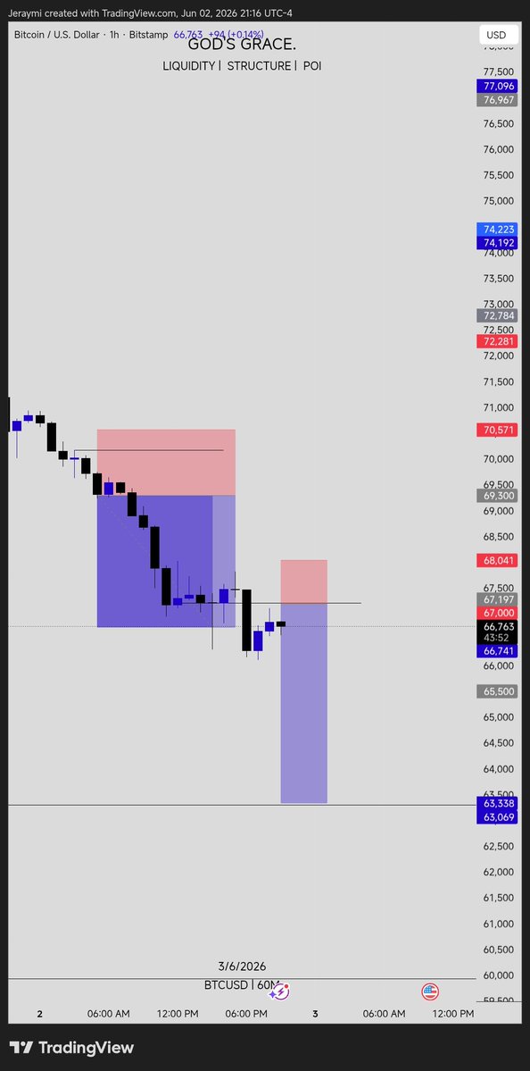 jeraymi's tweet photo. Clean sell on BTC https://t.co/1OScgxzvX0