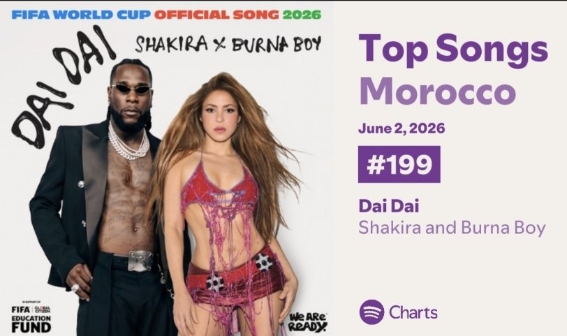 PopGlobalStats's tweet photo. Shakira and Burna Boy's "Dai Dai" debuts on Spotify's Morocco Top Songs chart at #199, expanding its global chart run! 🇲🇦🚀 https://t.co/NZJCuBc8hI