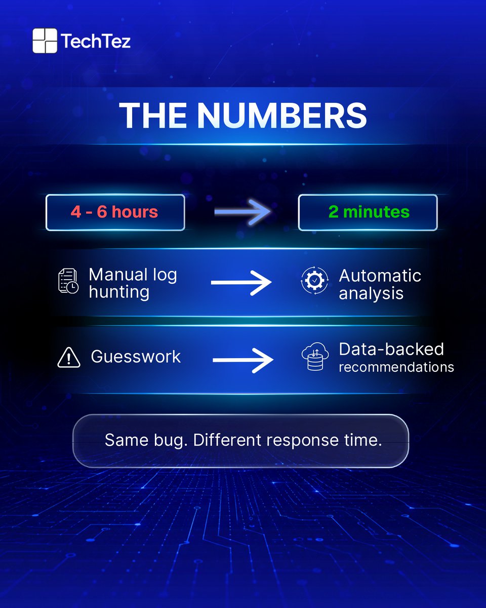 TechtezLLP's tweet photo. A critical production bug once meant hours of manual investigation. 

Now AI can analyze logs, identify probable root causes, and route issues in minutes helping engineers respond faster when it matters most.

#AIInEngineering #DevOps #AIAutomation https://t.co/WZNXsBcAVJ