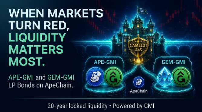 GonnaMakeItNFTs's tweet photo. When the market bleeds, liquidity is everything 💯 

That's exactly what we're building on Apechain - permanent, 20-year liquidity via @CamelotDEX  💪 

No farm-and-dump. No mercenaries. No downward trending 📈 

🦍 APE-GMI for the @apecoin hodlers 
🧊 GEM-GMI for @FrostbyteOnApe community  

One mission: make @ApeChainHUB  the premier destination for robust DeFi activity.

https://t.co/AhCI3QIHtV