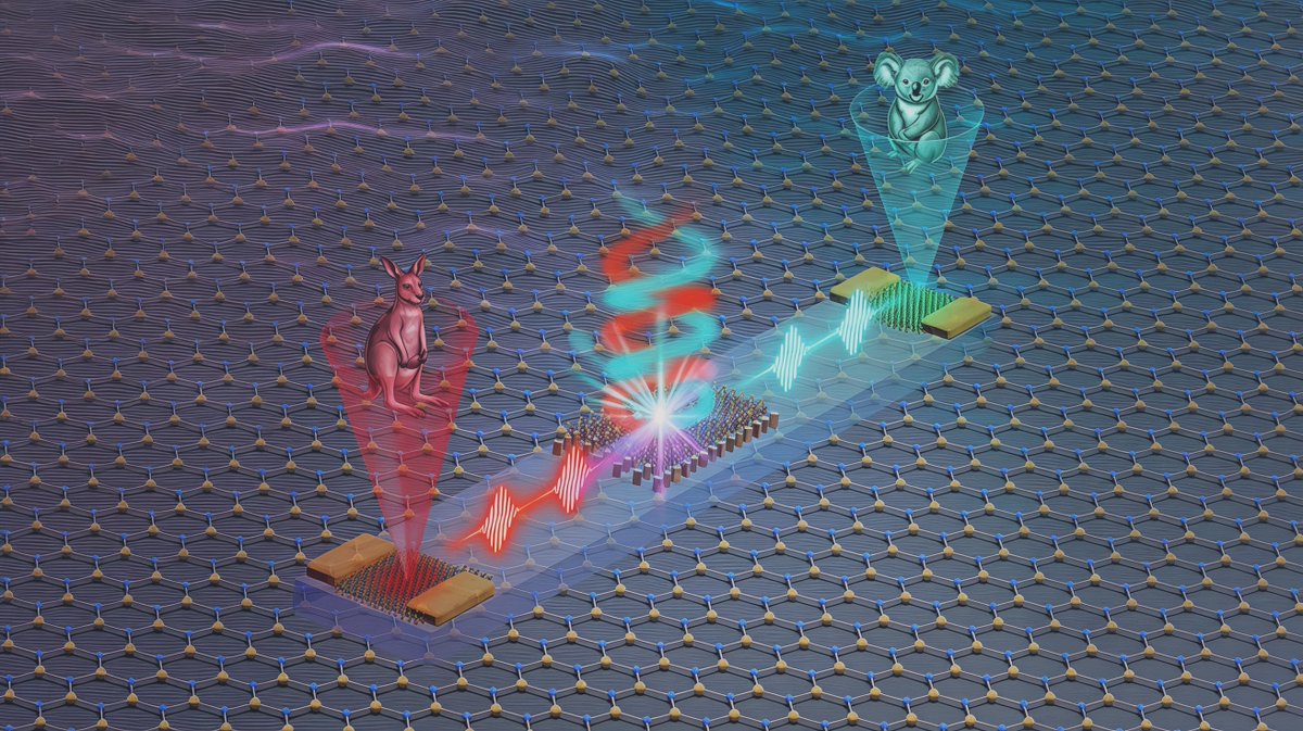 FindLightInc's tweet photo. Scientists have developed a light-powered chip that can generate, route, and read information on a single device, bringing valleytronics closer to practical AI and quantum computing applications. A major step toward faster, more energy-efficient computing.

https://t.co/UObvnaOS7u

#Photonics #AI #QuantumComputing #Nanotechnology