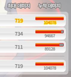 zmzmTR's tweet photo. 어제 격전 4인팟../// (원래5인이었는데한분도망가심)
저희 또 같이 해요 https://t.co/IkgoUdGiSk