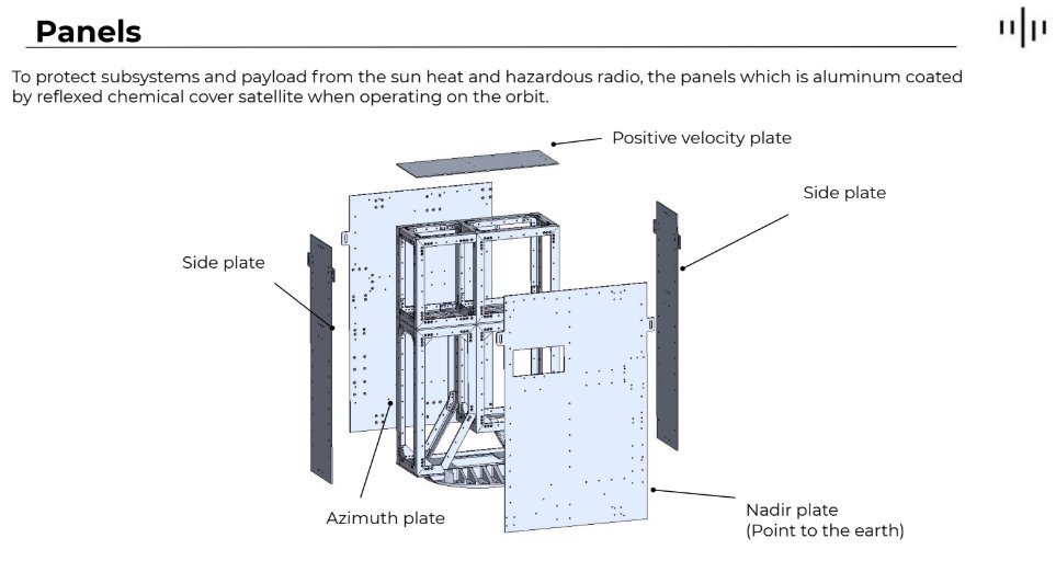 muSpaceTech's tweet photo. 🛠️ ODC1 Structural System
The foundation that keeps everything safe and strong in space.

- Primary Structure: The backbone supporting all subsystems and payloads through launch and orbital operations.
- Panels: Aluminum panels with special reflexed chemical coating that protect against intense solar heat and hazardous radiation. (Nadir plate points to Earth)
- Joint & Truss: Precision truss and joint design engineered to carry extreme loads and survive the harsh space environment.

Built for strength, protection, and reliability