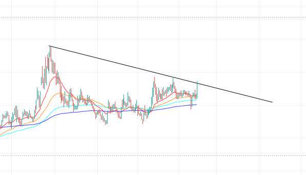 hissediyoruz's tweet photo. Sabah sabah öyle bir hisse tespit ettim ki...

Kısa vadede %22-%40 KAR yapma potansiyeli var...

Düşeni kırmış✅
MACD "AL" sinyali vermiş✅
Hacim güçlenmiş...✅
Bollinger üst bandı kırmış...✅
SuperTrend "AL" demiş...✅

Daha ne olsun...

İşte o hisse birazdan sizlerle!

Öğrenmek için sadece 1 BEĞENİ ya da RT :)

#borsa #hisse #bist100
