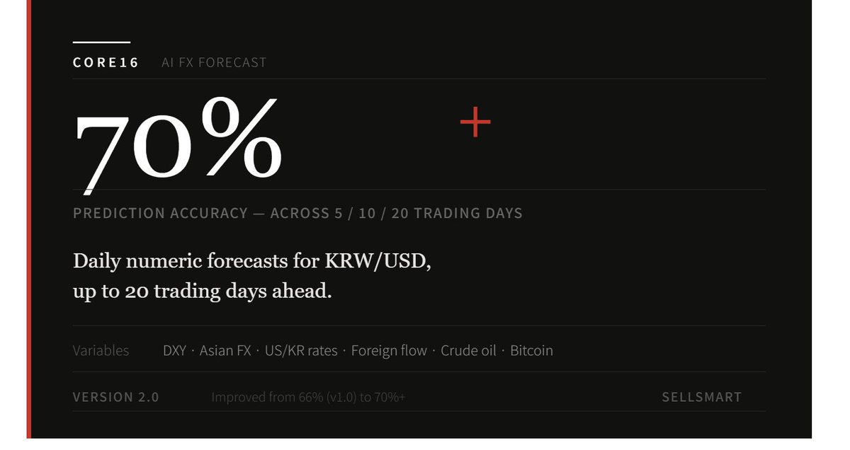 DavidChoCore16's tweet photo. 70%+ accuracy predicting KRW/USD rates up to 20 days out. core16 just launched AI Daily FX Forecast 2.0 — and it's the only system publishing daily numeric predictions for every trading day in that window.
https://t.co/B0NP1s4xsU
#FXTrading #FinTech #AIFinance #CORE16 https://t.co/M8jUEaYVBT