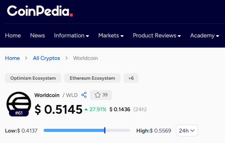 MarketCoinpedia's tweet photo. JUST IN: $WLD surges 27.91% to $0.5145 in the past 24 hours as Arthur Hayes predicts #Worldcoin could surge to $10 🚀

📈 Track #WLD here: https://t.co/2MQV1hN3Tl https://t.co/PlPkZ1d54r