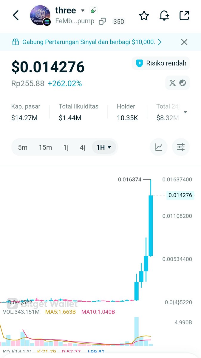 sbqqqqq's tweet photo. $three $ibm ... Masih mendapat keuntungan walau buy dipuncak https://t.co/mVaIp7mIZR
