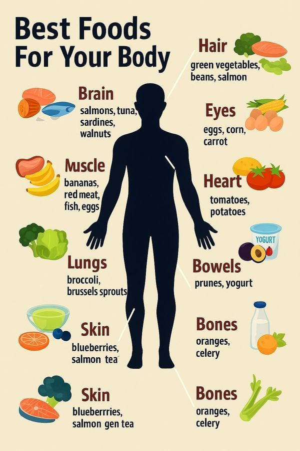 Nourish__lab's tweet photo. Best Foods For Your Body https://t.co/Shhqzu8bmY