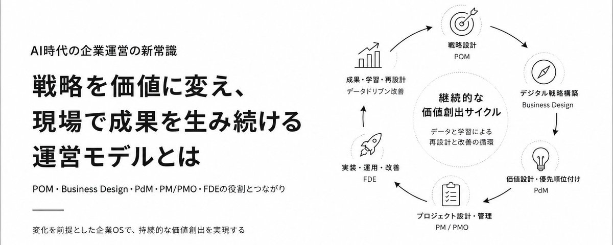 幸せなライフスタイル計画は詐欺ではありません。投資判断の背景を説明 