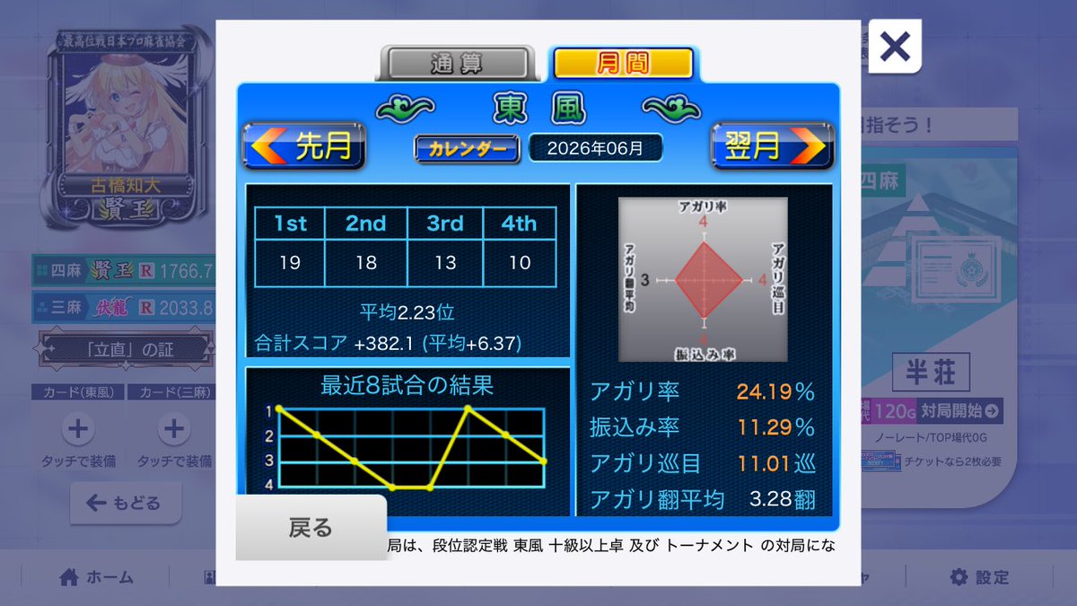 ft_50k's tweet photo. 60本進捗
パッとしないね😔
どこかで100本めちゃくちゃ上振れますように
#麻雀MJ
#MJ杯龍神戦 https://t.co/vaNIJCnwRK