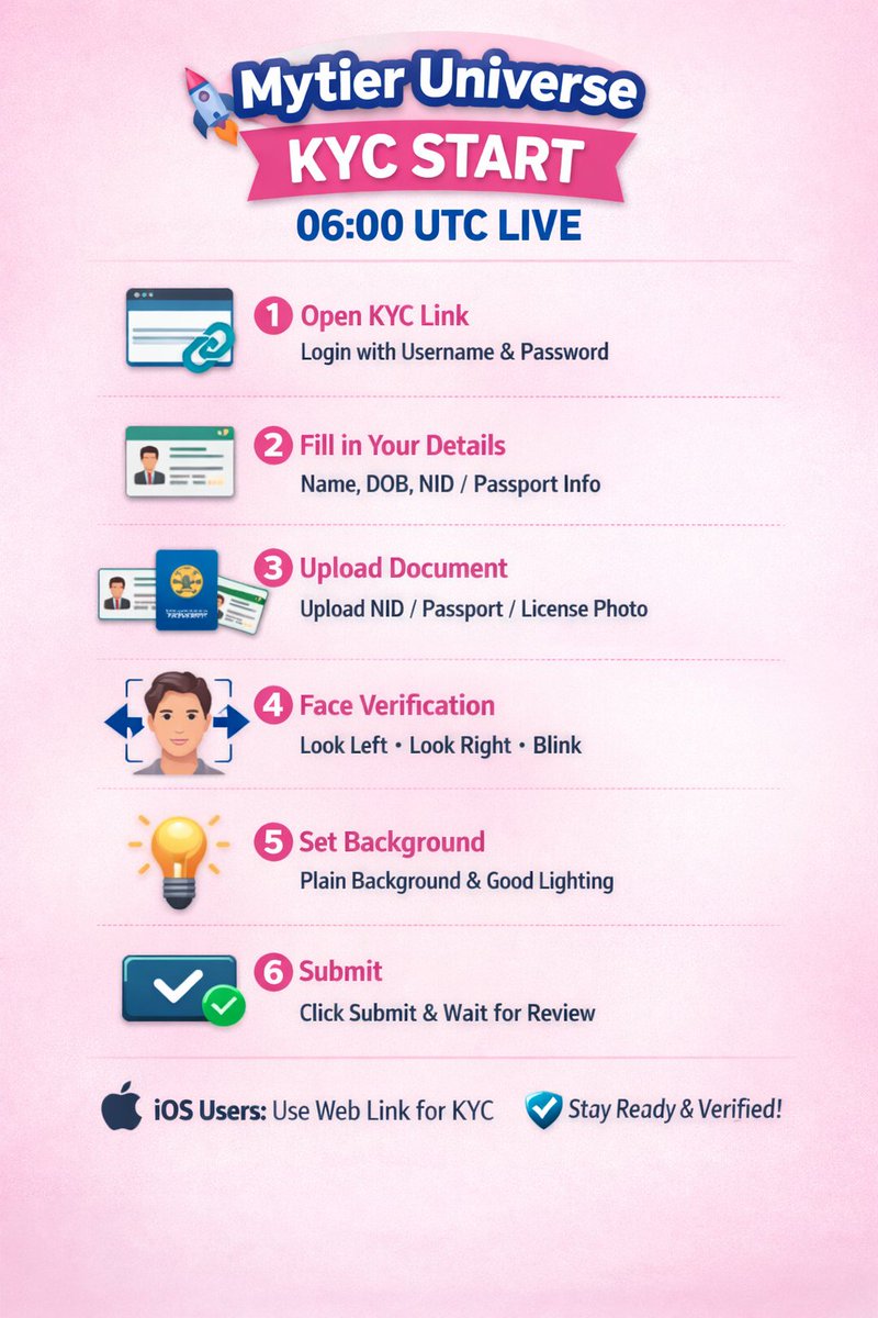 Verychat_'s tweet photo. MyTiyer Kyc Update 

MyTiyer Kyc start today 

#Mit https://t.co/1gnlN7C3Dj