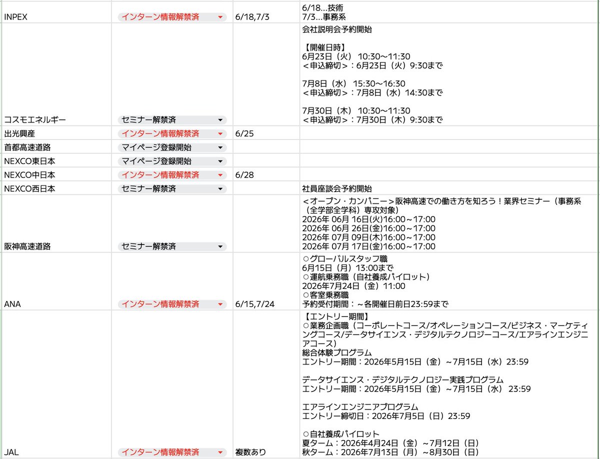 syukatsukame's tweet photo. 6/4更新
【28卒：インフラ各社動向】

インフラは解禁ラッシュ。
6月に締切が集中しているので、インフラ志望は6月頑張ろう！！！！！ https://t.co/4jgo7u6Hj4