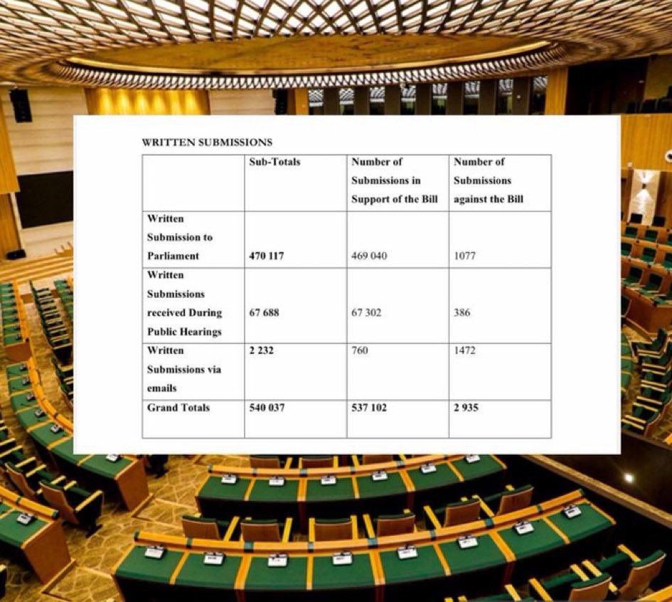 ZanuPFMabvuku's tweet photo. It’s official: CAB3 in Zimbabwe is a done deal. A monumental milestone achieved through unwavering resolve and strategic execution. The landscape has officially shifted. Onward and upward! 🇿🇼✨ #CAB3 #Zimbabwe #MilestoneAchieved https://t.co/1Qvr7bVkE6