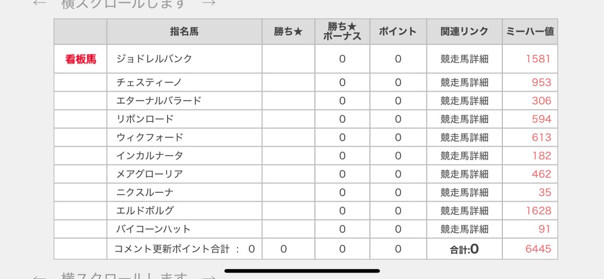 Contrailchan's tweet photo. 2026-27POGはこんな感じで行く

基本的に馬体見て走りそうだと思った馬をピックアップ。
ミーハー値低いとこだとバイコーンハットとニクスルーナが面白い。特に後者はジャンダルム産駒で攻めにいった。
厩舎も重視すると言った割に微妙なとこばかりに🤡 https://t.co/hmhU1fTECV