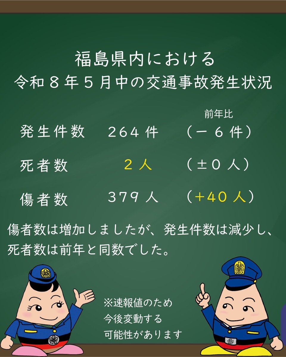 福島県警察安全・安心情報 tweet media