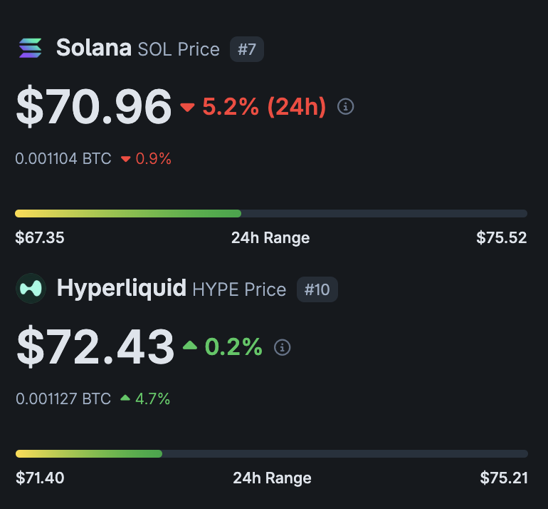 HiroDXB's tweet photo. HYPE  Vs Solana ~ never thought it'd come to this. https://t.co/e3LW2AJncv