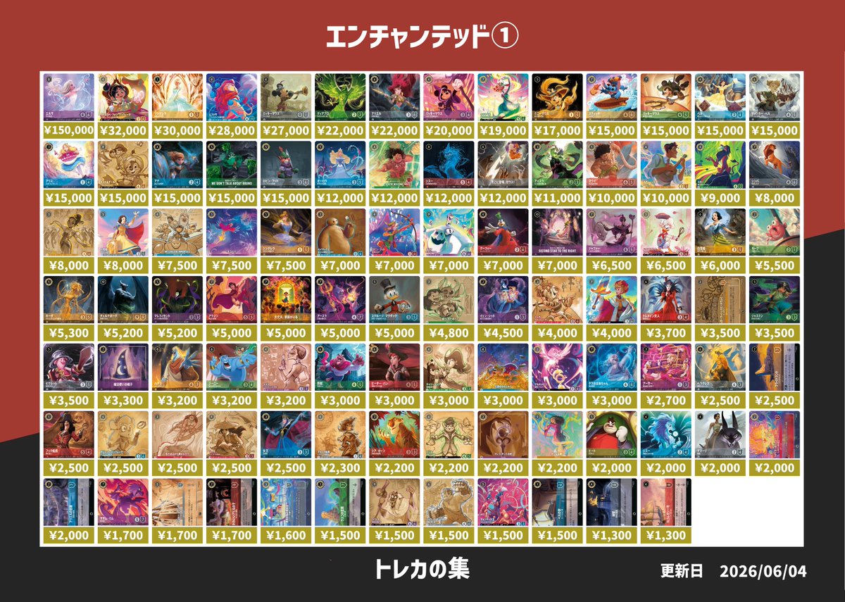 ディズニーロルカナ買取表】こちら本日のピックアップ買取になります