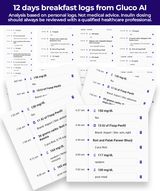 bibinvmohan's tweet photo. 1/3

For 24 years, I used mostly static insulin doses for my Type 1 Diabetes.

Then I analyzed 12 breakfast logs using Gluco AI.

The insight:

My insulin sensitivity wasn't fixed.

Same person.
Same insulin.
Different response. https://t.co/yq8rzCj9DX