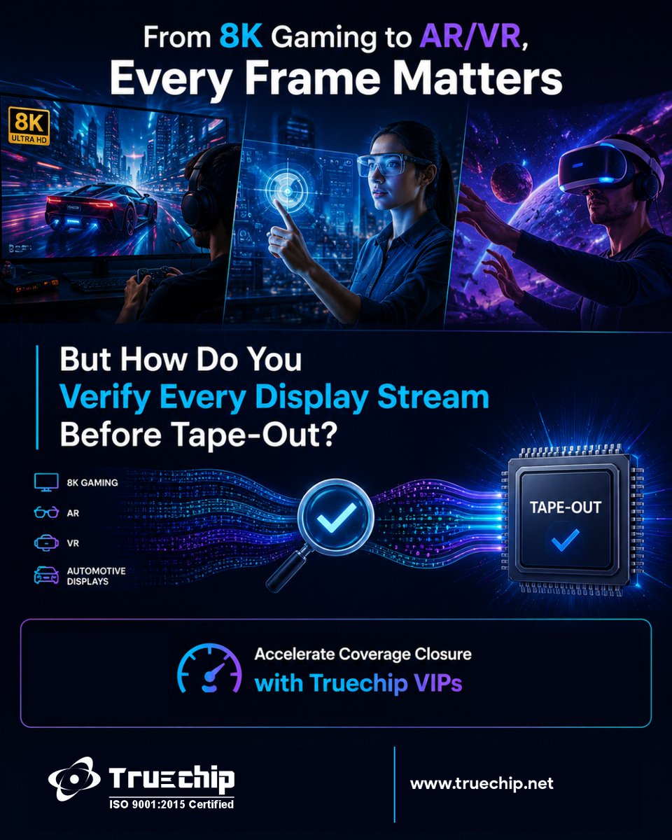 TruechipS's tweet photo. Verifying a DisplayPort 2.1 design isn't just about pixels it's about getting 128b/132b streams, MST paths, AUX transactions, and Reed-Solomon FEC right before tape-out.

Truechip's DisplayPort 2.1 Verification IP gives you exactly that:

✅ 128b/132b &amp; 8b/10b encoding/decoding https://t.co/JIXhtoHb6R