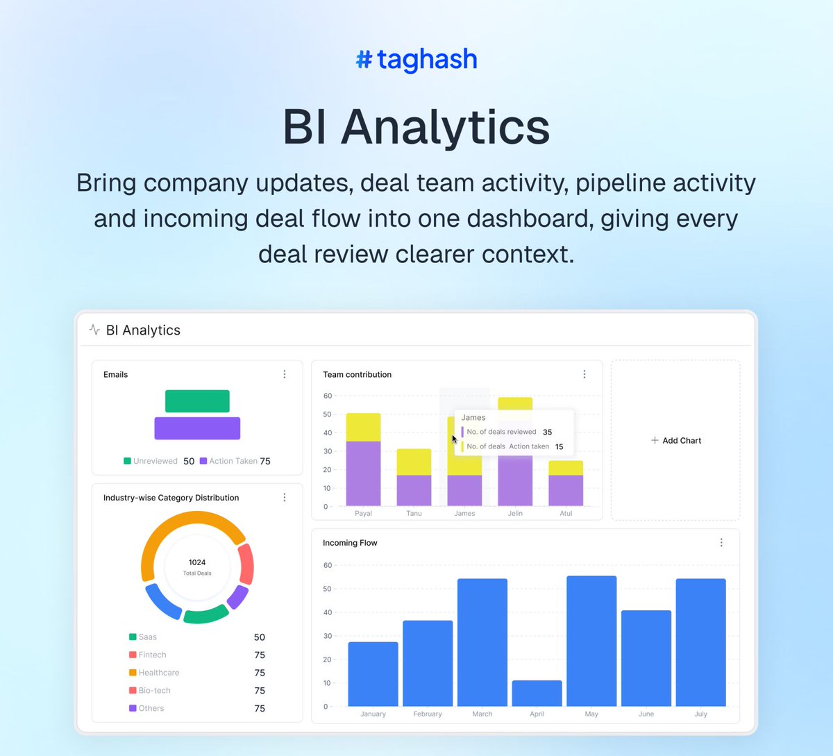 taghashhq's tweet photo. Taghash BI Analytics brings company updates, deal team activity, pipeline activity and incoming deal flow into one dashboard. Every review starts with a cleaner context, not a search across tabs and threads.
#Taghash #DealflowBI #Analytics https://t.co/h4mOm5X64u