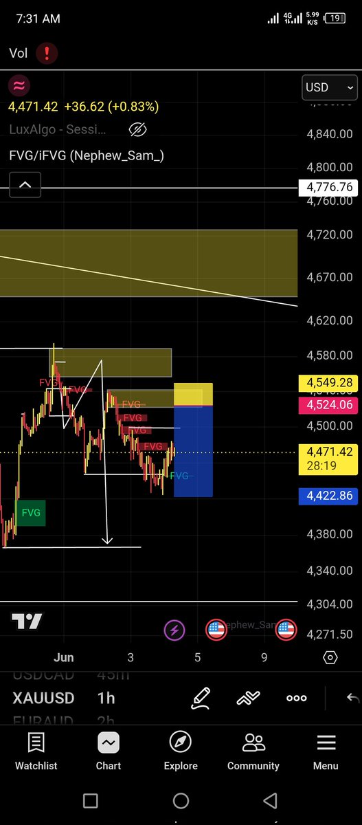 Crypto-Barron(C.B) tweet media