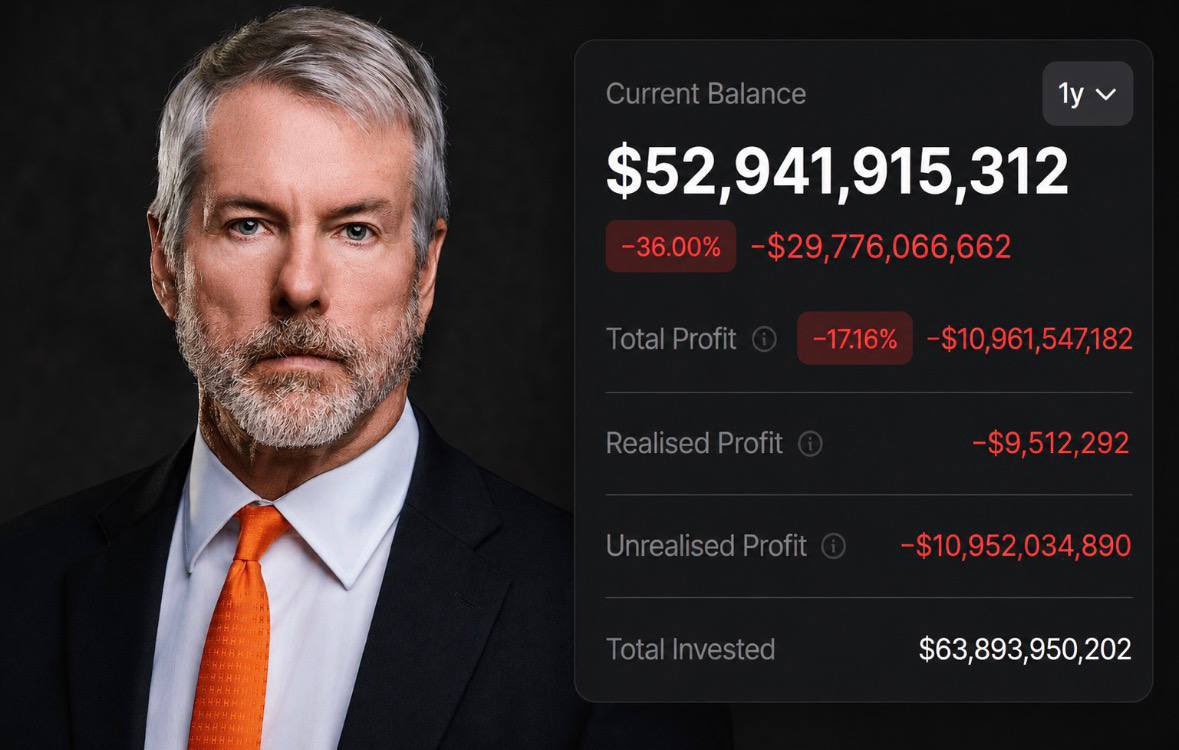 tethercycle's tweet photo. 🚨 The cracks are starting to show.

Strategy's unrealized Bitcoin loss has reportedly reached a record $10.98B, even with BTC still trading around $62K.

• Capital is rotating out of BTC ETFs

• Strategy's preferred stock STRC has fallen below its $100 reference level

• Crypto communities are increasingly pointing to Michael Saylor and Strategy's leverage as a potential source of systemic risk

• Discussions around forced selling and refinancing pressure are growing louder

For years, every dip was met with "Saylor will buy more."

Now the market is starting to ask a different question:

What happens if the biggest buyer becomes the biggest risk? 👀