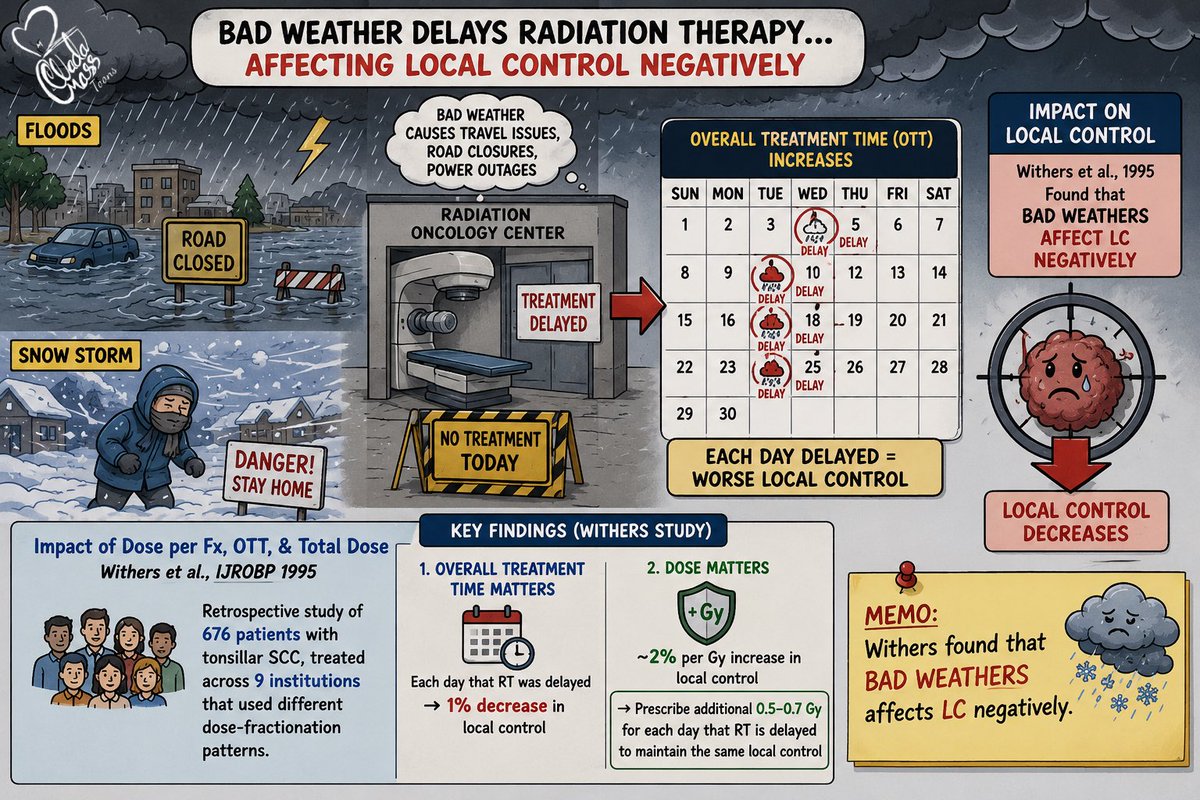 MassToons's tweet photo. Withers study 

#MassToons #RadOnc #RadiationOncology #HeadAndNeckCancer #HNSCC #MedEd #FOAMed #ClinicalTrials #VisualLearning #MedicalMnemonics #CancerEducation #Radiotherapy https://t.co/Q9DpK2YhWF