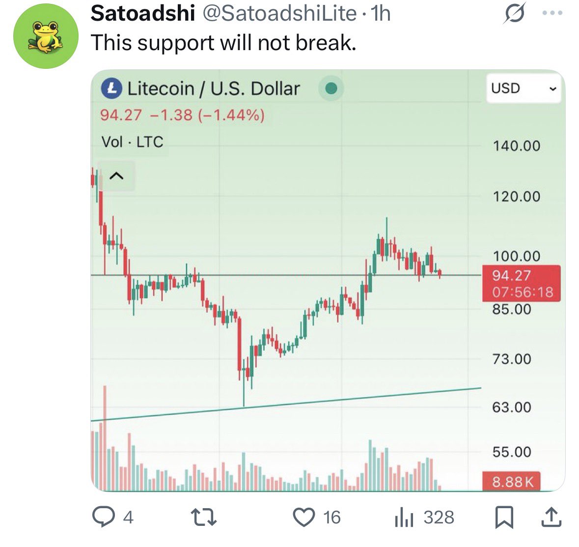 cryptobringgg's tweet photo. @nexuswallet Anyone know what happened to this absolute conman? 

He’s gone missing.

I wonder why… https://t.co/ji8Y843wWU