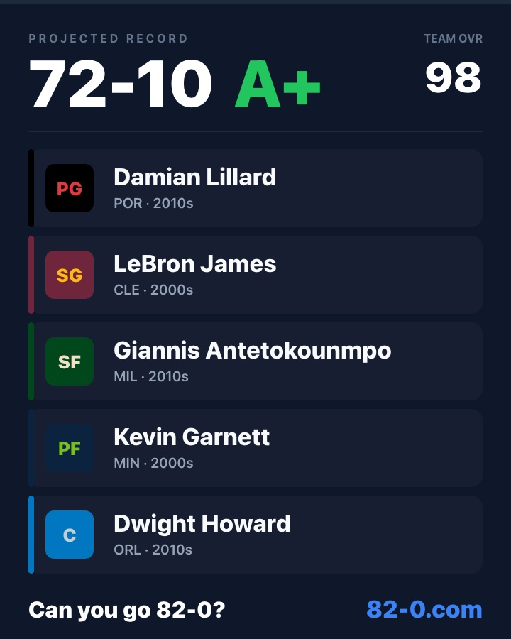 closer9483's tweet photo. Okay - who's beating this team, how do they lose 10? https://t.co/m2VKXBFxYg