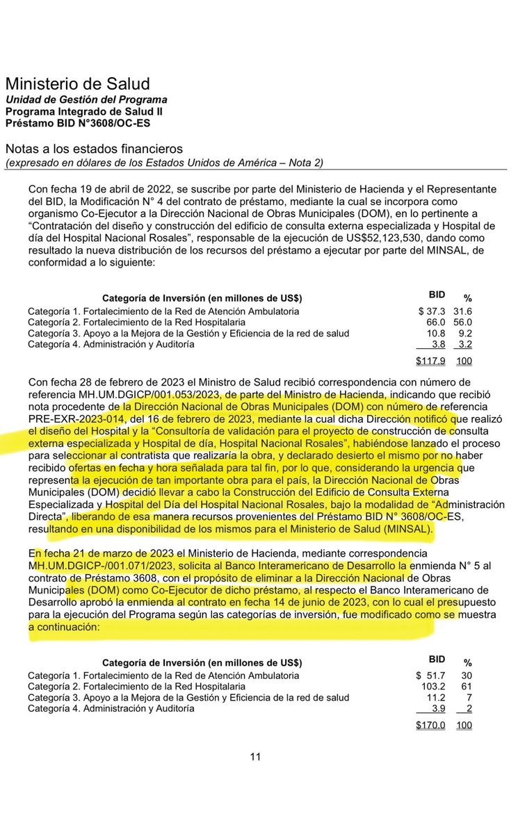 AlejandUMiranda's tweet photo. @grafica_perra @Bessy_Rios no hay que mentir! Hay que leer… acá muestro parte del escrito de 26 páginas - lo que es público! Lee Componente 2 Fortalecimiento de Red Hospitalaria- dice claro CONSTRUCCIÓN- NO mintamos para mantener la retórica de Bukele - hay que valorar quiénes elaboraron esto https://t.co/063loaRQJi