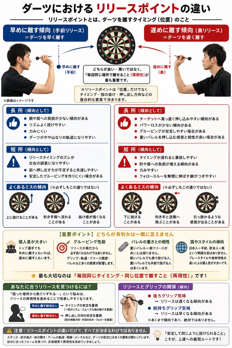 powerful_chi's tweet photo. ワタシ、リリースが超奥だからもっと早くしたいけど…上手く抜けないのよねぇ🫠

って話をGPTと話してた。

#ダーツ https://t.co/6bA0TUBDha
